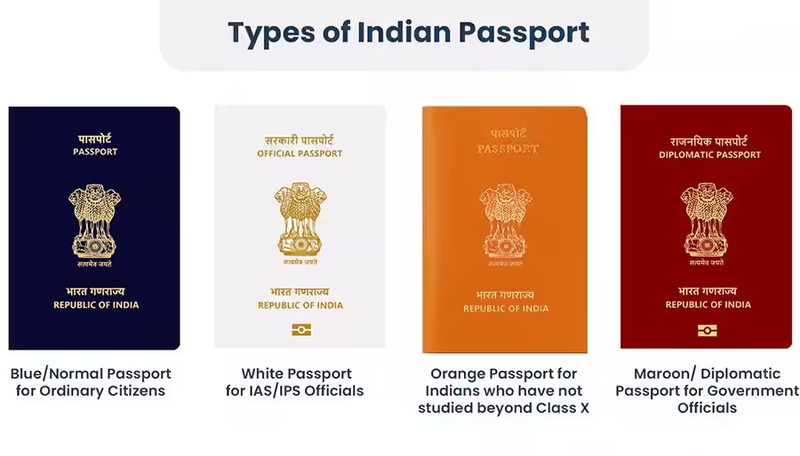 passport new
