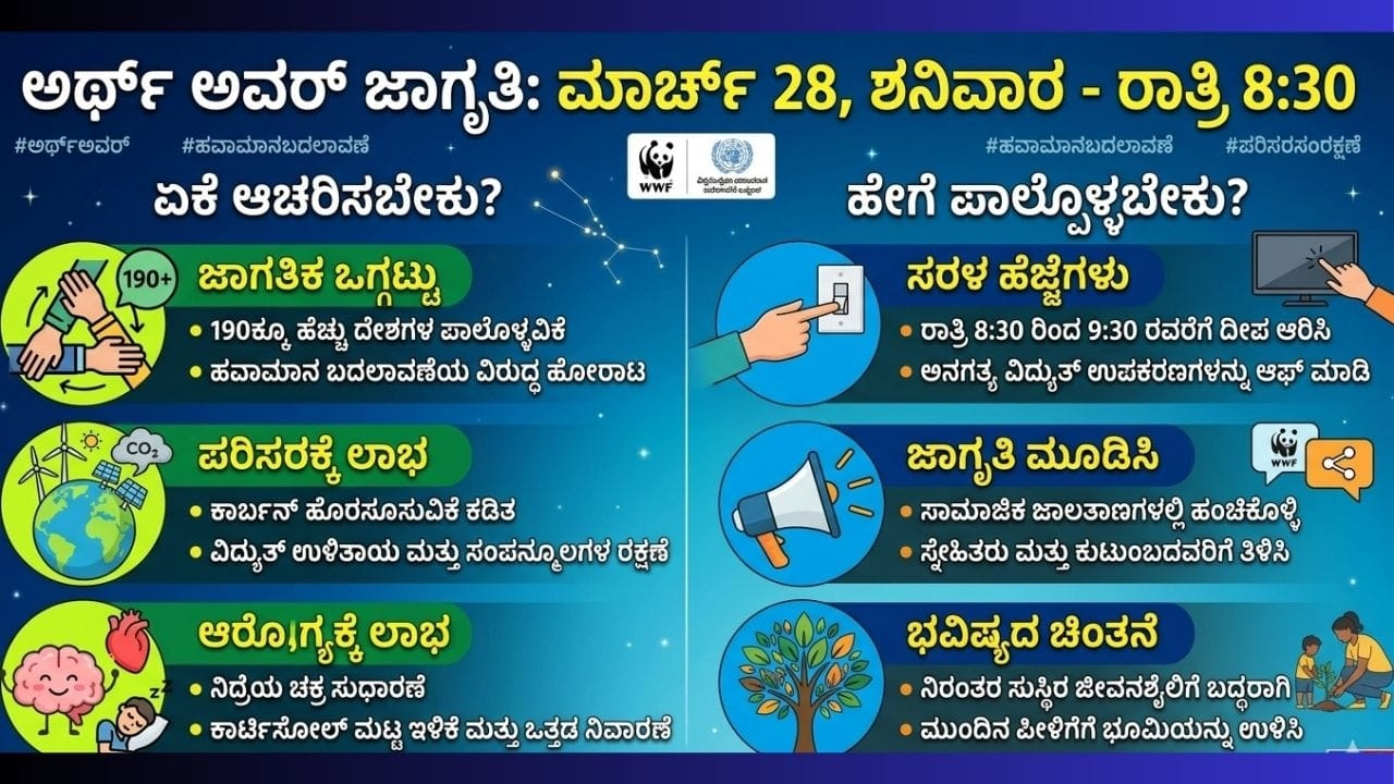 ಮಾರ್ಚ್‌ 28 ʻಅರ್ಥ್‌ ಅವರ್‌ʼ